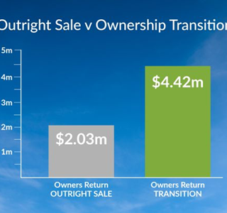 Ownership Transition vs Outright Sale ?